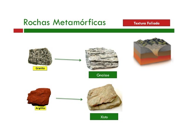 Rochas metamorficas Rochas metamorficas