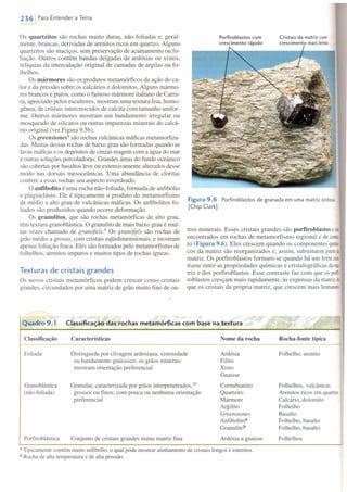 2361 Para Entender a Terra
Os quartzitos são rochas muito duras, não-foliadas e, geral-
mente, brancas, derivadas de arenitos ricos em quartzo. Alguns
quartzitos são maciços, sem preservação de acamamento ou fo-
Iiação. Outros contêm bandas delgadas de ardósias ou xistos,
relíquias da intercalação original de camadas de argilas ou fo-
lhelhos.
Os mármores são os produtos metamórficos da ação do ca-
lor e da pressão sobre os calcários e dolomitos. Alguns mármo-
res brancos e puros, como o famoso mármore italiano de Carra-
ra, apreciado pelos escultores, mostram uma textura lisa, homo-
gênea, de cristais intercrescidos de calcita com tamanho unifor-
me. Outros mármores mostram um bandamento irregular ou
mosqueado de silicatos ou outras impurezas minerais do calcá-
rio original (ver Figura 9.5b).
Os greenstonesi são rochas vulcânicas máficas metarnorfiza-
das. Muitas dessas rochas de baixo grau são formadas quando as
lavas máficas e os depósitos de cinzas reagem com a água do mar
e outras soluções percoladoras. Grandes áreas do fundo oceânico
são cobertas por basaltos leve ou extensivamente alterados desse
modo nas dorsais mesoceânicas. Uma abundância de cloritas
confere a essas rochas seu aspecto esverdeado.
O anfibolito é uma rocha não-foliada, formada de anfibólio
e plagioc1ásio. Ele é tipicamente o produto do metamorfismo
de médio a alto grau de vulcânicas máficas. Os anfibolitos fo-
liados são produzidos quando ocorre deformação.
Os granulitos, que são rochas metamórficas de alto grau,
têm textura granoblástica. O granulitode mais baixo grau é mui-
tas vezes chamado de granofels.' Os granofels são rochas de
grão médio a grosso, com cristais eqüidimensionais, e mostram
apenas foliação fraca. Eles são formados pelo metamorfismo de
folhelhos, arenitos impuros e muitos tipos de rochas ígneas.
Texturas de cristais grandes
Os novos cristais metamórficos podem crescer como cristais
grandes, circundados por uma matriz de grão muito fino de ou-
Porfiroblastos com
crescimento rápido
Cristais da matriz com
crescimento mais lento
Figura9.6 Porfiroblastos de granada em uma matriz xistosa.
[Chip Clark]
tros minerais. Esses cristais grandes são porfiroblastos e sào
encontrados em rochas de metamorfismo regional e de com
to (Figura 9.6). Eles crescem quando os componentes quími·
cos da matriz são reorganizados e, assim, substituem parteda
matriz. Os porfiroblastos formam-se quando há um fortecon·
traste entre as propriedades químicas e cristalográficas dama
triz e dos porfiroblastos. Esse contraste faz com que os porfio
roblastos cresçam mais rapidamente, às expensas da matriz,do
que os cristais da própria matriz, que crescem mais Ientamea
Quadro 9.1 Classificação das rochas metamórficas com base na text~ra
Q •
Classificação Características Nome da rocha Rocha-fonte típica
Foliada Distinguida por clivagem ardosiana, xistosidade
ou bandamento gnáissico; os grãos minerais
mostram orientação preferencial
Ardósia
Filito
Xisto
Gnaisse
Folhelho, arenito
Granoblástica
(não-foliada)
Granular, caracterizada por grãos interpenetrados.!"
grossos ou finos; com pouca ou nenhuma orientação
preferencial
Porfiroblástica Conjunto de cristais grandes numa matriz fina Ardósia a gnaisse
Cornubianito
Quartzito
Mármore
Argilito
Greenstones
Anfibolito"
Granulito"
Folhelhos, vulcânicas
Arenitos ricos em quartzo
Calcário, dolomito
Folhelho
Basalto
Folhelho, basalto
Folhelho, basalto
Folhelhos
a Tipicamente contém muito anfibólio,o qual pode mostrar alinhamento de cristais longos e estreitos.
b Rocha de alta temperatura e de alta pressão.
 