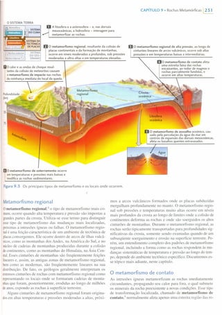 o SISTEMA TERRA
A litosfera e a astenosfera - e, nas dorsais
mesoceânicas, a hidrosfera - interagem para
metamorfizar as rochas.
CAPíTULO 9 • Rochas Metamórficas 1231
o metamorfismo regional, resultante da colisão de
placas continentais e da formação de montanhas,
ocorre em níveis moderados a profundos, sob pressões
moderadas a ultra-altas e em temperaturas elevadas.
o metamorfismo regional de alta pressão, ao longo de
cinturões lineares de arcos vulcânicos, ocorre sob altas
pressões e em temperaturas baixas a intermediárias.
o calor e as ondas de choque resul-
tantes da colisão de meteoritos causam
o metamorfismo de impacto nas rochas
da vizinhança imediata do local da queda.
o metamorfismo de soterramento ocorre
em temperaturas e pressões mais baixas e
modifica as rochas sedimentares.
o metamorfismo de contato afeta
uma estreita faixa das rochas
encaixantes, ao redor de magmas e
rochas parcialmente fundidas, e
ocorre em altas temperaturas.
oceânica
o metamorfismo de assoalho oceânico, cau-
sado pela percolação da água do mar em
centros de expansão das dorsais mesoceânicas,
afeta os basaltos quentes extravasados.
Figura 9.3 Os principais tipos de metamorfismo e os locais onde ocorrem.
Metamorfismo regional
O metamorfismo regional," o tipo de metamorfismo mais co-
mum,ocorre quando alta temperatura e pressão são impostas a
grandespartes da crosta. Utiliza-se esse termo para distinguir
essetipo de metamorfismo das mudanças mais localizadas,
próximasa intrusões ígneas ou falhas. O metamorfismo regio-
nalé uma feição característica de um ambiente de tectônica de
placasconvergentes. Ele ocorre dentro de arcos de ilhas vulcâ-
nicos,como as montanhas dos Andes, na América do Sul, e no
núcleode cadeias de montanhas produzidas durante a colisão
decontinentes, como as montanhas do Himalaia, na Ásia Cen-
tral.Esses cinturões de montanhas são freqüentemente feições
linearese, assim, as antigas zonas de metamorfismo regional,
bemcomo as modernas, são freqüentemente lineares na sua
distribuição. De fato, os geólogos geralmente interpretam os
extensoscinturões de rochas com metamorfismo regional como
representando os locais onde se formaram cadeias de monta-
nhasque foram, posteriormente, erodidas ao longo de milhões
deanos, expondo as rochas à superfície terrestre.
Alguns cinturões de metamorfismo regional foram origina-
dosem altas temperaturas e pressões moderadas a altas, próxi-
mos a arcos vulcânicos formados onde as placas subduzidas
mergulham profundamente no manto. O metamorfismo regio-
nal sob pressões e temperaturas muito altas ocorre em níveis
mais profundos da crosta ao longo de limites onde a colisão de
continentes deforma as rochas e onde são soerguidos os altos
cinturões de montanhas. Durante o metamorfismo regional, as
rochas serão tipicamente transportadas para profundidades sig-
nificativas da crosta, somente sendo exumadas quando de um
subseqüente soerguimento e erosão na superfície terrestre. Po-
rém, um entendimento completo dos padrões de metamorfismo
regional, incluindo a forma como as rochas respondem às mu-
danças sistemáticas de temperatura e pressão ao longo do tem-
po, depende do ambiente tectônico específico. Discutiremos es-
se tópico mais adiante, neste capítulo.
o metamorfismo de contato
As intrusões ígneas metamorfizam as rochas imediatamente
circundantes, propagando seu calor para fora, o qual submete
os minerais da rocha preexistente a novas condições. Esse tipo
de transformação localizada, chamado de metamorfismo de
contato,' normalmente afeta apenas uma estreita região das ro-
 