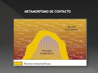 METAMORFISMO DE CONTACTO
 