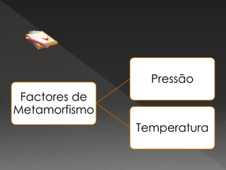 Factores de
Metamorfismo
Pressão
Temperatura
 