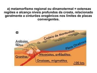 a) metamorfismo regional ou dinamotermal = extensas
regiões e alcança níveis profundos da crosta, relacionado
geralmente a cinturões orogênicos nos limites de placas
convergentes.

 