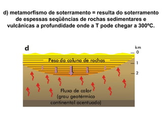 d) metamorfismo de soterramento = resulta do soterramento
de espessas seqüências de rochas sedimentares e
vulcânicas a profundidade onde a T pode chegar a 300ºC.

 
