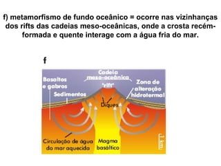 f) metamorfismo de fundo oceânico = ocorre nas vizinhanças
dos rifts das cadeias meso-oceânicas, onde a crosta recémformada e quente interage com a água fria do mar.

 