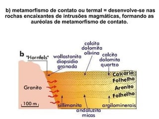b) metamorfismo de contato ou termal = desenvolve-se nas
rochas encaixantes de intrusões magmáticas, formando as
auréolas de metamorfismo de contato.

 