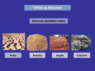 TIPOS de ROCHAS ROCHAS SEDIMENTARES Areia Arenito Calcário Argila 