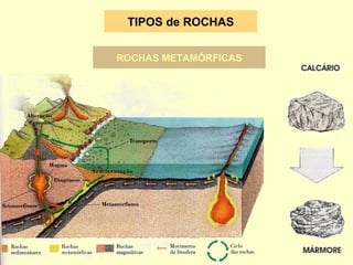 TIPOS de ROCHAS ROCHAS METAMÓRFICAS 
