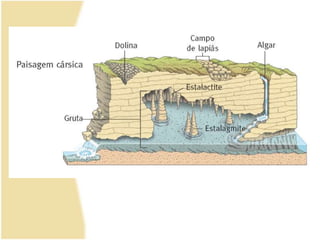 EstratosDetríticasQuímicasBiológicasNão CoerentesCoerentesAreiaArenitoSal-gemaCarvão