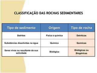 CLASSIFICAÇÃO DAS ROCHAS SEDIMENTARES