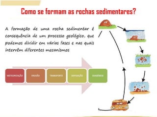 Como se formam asrochas sedimentares?