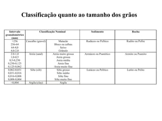 Classificação quanto ao tamanho dos grãos

 