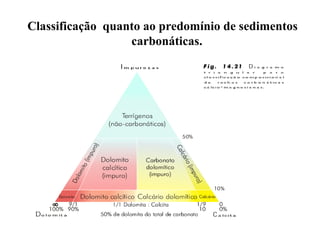 Classificação quanto ao predomínio de sedimentos
carbonáticas.

 