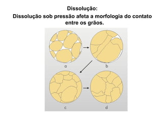 Dissolução:
Dissolução sob pressão afeta a morfologia do contato
entre os grãos.

 