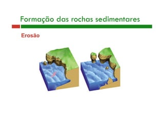Formação das rochas sedimentares 
Erosão 
 