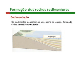 Formação das rochas sedimentares 
Sedimentação 
Os sedimentos depositam-se uns sobre os outros, formando 
várias camadas ou estratos. 
Deposição 
 