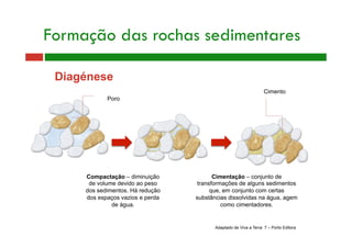 Formação das rochas sedimentares 
Diagénese 
Compactação – diminuição 
de volume devido ao peso 
dos sedimentos. Há redução 
dos espaços vazios e perda 
de água. 
Cimento 
Cimentação – conjunto de 
transformações de alguns sedimentos 
que, em conjunto com certas 
substâncias dissolvidas na água, agem 
como cimentadores. 
Poro 
Adaptado de Viva a Terra 7 – Porto Editora 
 