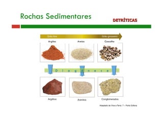 Rochas Sedimentares DETRÍTICAS 
Argilas Areias Cascalho 
D i a g é n e s e 
Adaptado de Viva a Terra 7 – Porto Editora 
 