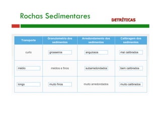 Rochas Sedimentares DETRÍTICAS 
 