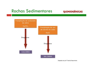Rochas Sedimentares QUIMIOGÉNICAS 
Adaptado de prof.ª Sandra Nascimento 
 
