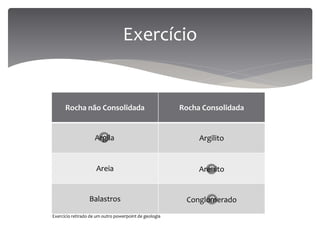 Rochas Sedimentares | PPTX