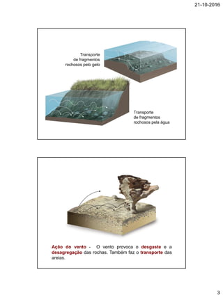 21-10-2016
3
Transporte
de fragmentos
rochosos pela água
Transporte
de fragmentos
rochosos pelo gelo
Ação do vento - O vento provoca o desgaste e a
desagregação das rochas. Também faz o transporte das
areias.
 