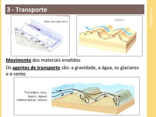 TRANSPORTE
3 - Transporte
Movimento dos materiais erodidos
Os agentes de transporte são: a gravidade, a água, os glaciares
e o vento
 