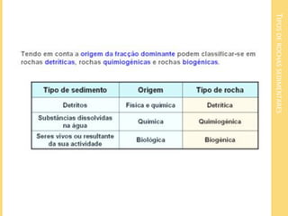 TIPOSDEROCHASSEDIMENTARES
 