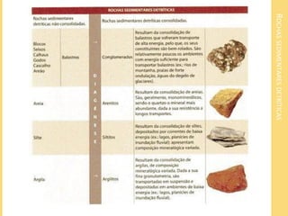 ROCHASSEDIMENTARESDETRÍTICAS
 
