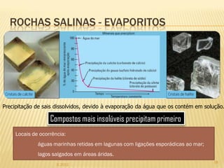 ROCHAS SALINAS - EVAPORITOS




Precipitação de sais dissolvidos, devido à evaporação da água que os contém em solução.

                   Compostos mais insolúveis precipitam primeiro
     Locais de ocorrência:
              águas marinhas retidas em lagunas com ligações esporádicas ao mar;
              lagos salgados em áreas áridas.
                                                                                   18
                      IL 2012
 
