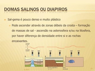 DOMAS SALINOS OU DIAPIROS

   Sal-gema é pouco denso e muito plástico

       Pode ascender através de zonas débeis da crosta – formação
        de massas de sal - ascensão na astenosfera e/ou na litosfera,
        por haver diferença de densidade entre si e as rochas
        encaixantes.




                                                                     23
                 IL 2012
 