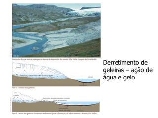 Derretimento de
geleiras – ação de
água e gelo
 