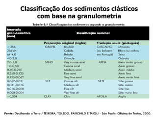 Classificação dos sedimentos clásticos
     com base na granulometria
 