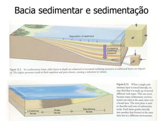 Bacia sedimentar e sedimentação
 