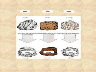Granito Arenito Calcário Gnaisse Quartzito Mármore 