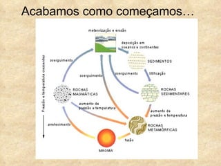 Acabamos como começamos… 