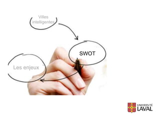 Villes
intelligentes
SWOT
Les enjeux
 