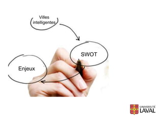 Villes
intelligentes
SWOT
Enjeux
 