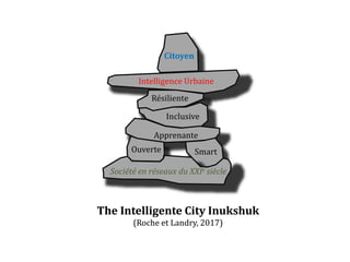 Citoyen
Intelligence Urbaine
Résiliente
Inclusive
Apprenante
Ouverte Smart
Société en réseaux du XXIe siècle
The Intelligente City Inukshuk
(Roche et Landry, 2017)
The Intelligente City Inukshuk
(Roche et Landry, 2017)
 