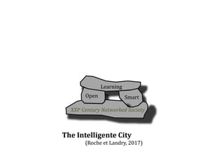 Learning
SmartOpen
XXIe Century Networked Society
The Intelligente City Inukshuk
(Roche et Landry, 2017)
The Intelligente City Inukshuk
(Roche et Landry, 2017)
Learning
 