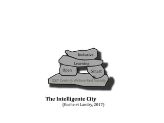 Inclusive
Learning
Open Smart
XXIe Century Networked Society
The Intelligente City Inukshuk
(Roche et Landry, 2017)
The Intelligente City Inukshuk
(Roche et Landry, 2017)
 