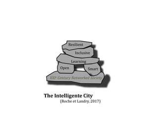 Resilient
Inclusive
Learning
Open Smart
XXIe Century Networked Society
The Intelligente City Inukshuk
(Roche et Landry, 2017)
The Intelligente City Inukshuk
(Roche et Landry, 2017)
 