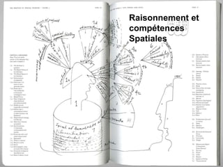 Raisonnement et
compétences
Spatiales
 