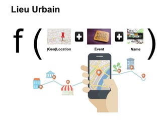 Lieu Urbain
f ( )Name(Geo)Location Event
 