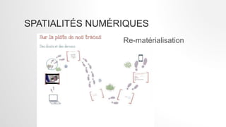 SPATIALITÉS NUMÉRIQUES
Re-matérialisation
 