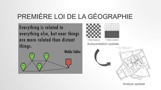 PREMIÈRE LOI DE LA GÉOGRAPHIE
Autocorrélation spatiale
Analyse spatiale
 