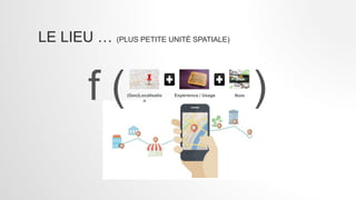 LE LIEU … (PLUS PETITE UNITÉ SPATIALE)
f ( )
Nom
(Geo)Localisatio
n
Expérience / Usage
 