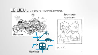 LE LIEU … (PLUS PETITE UNITÉ SPATIALE)
8
Réseaux
Mobilités
Structures
spatiales
 