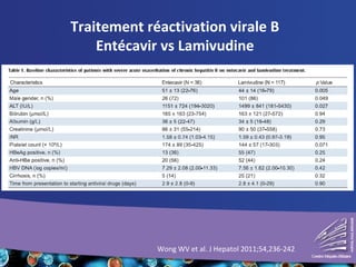 Wong WV et al. J Hepatol 2011;54,236-242
Traitement réactivation virale B
Entécavir vs Lamivudine
 