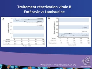 Wong WV et al. J Hepatol 2011;54,236-242
Traitement réactivation virale B
Entécavir vs Lamivudine
 