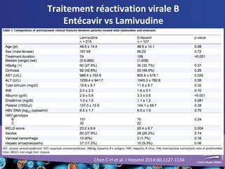 Traitement réactivation virale B
Entécavir vs Lamivudine
Chen C-H et al. J Hepatol 2014;60,1127-1134
 